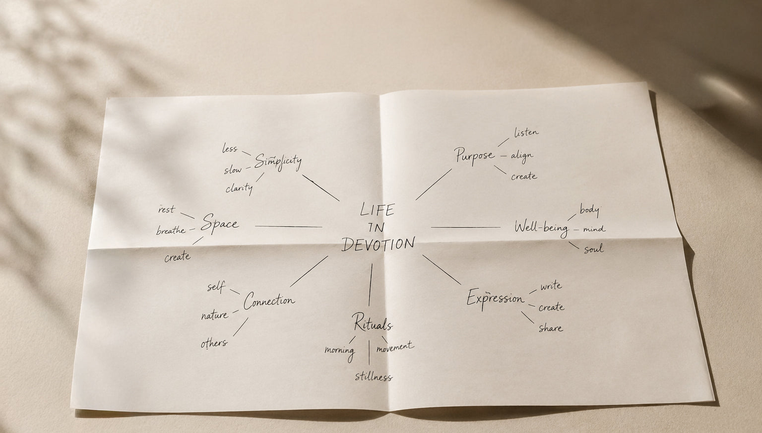THE NEWSPAPER MINDMAP™ — The Open Edition